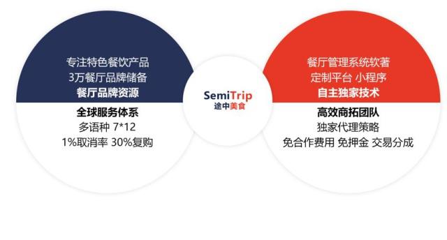 创新驱动增长 从“2019数字旅游奖”看旅游品牌的数字营销与产品突围