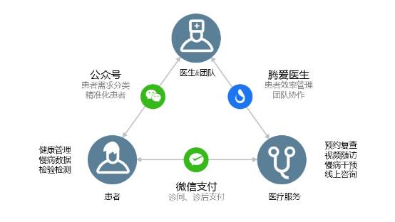 从“工具”到“生态” 微信支付的品牌管理进化论