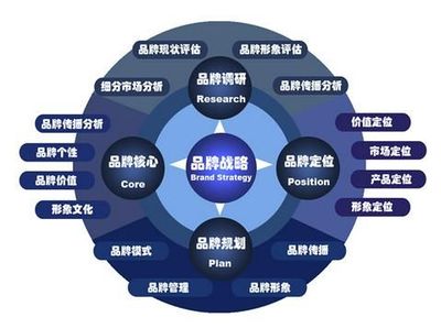 2026年市场空白行业推荐 发掘冷门暴利赛道，抢占品牌管理新风口
