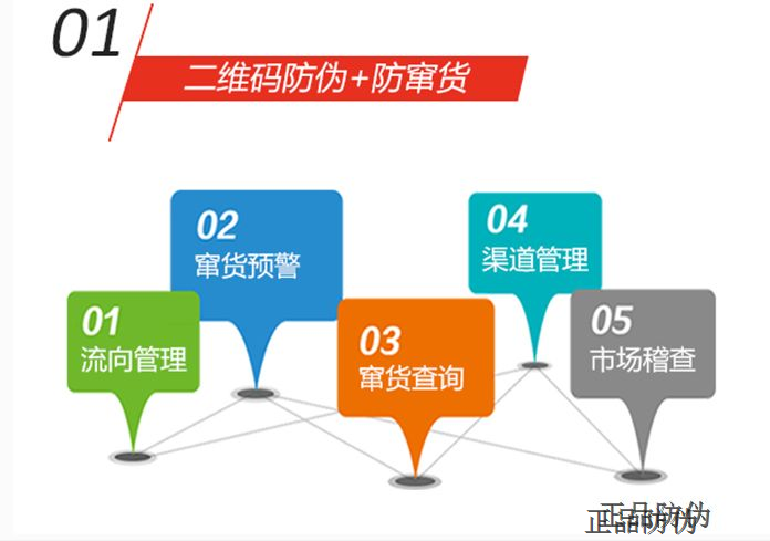 数字化防窜货系统 品牌持续发展与品牌管理的核心引擎